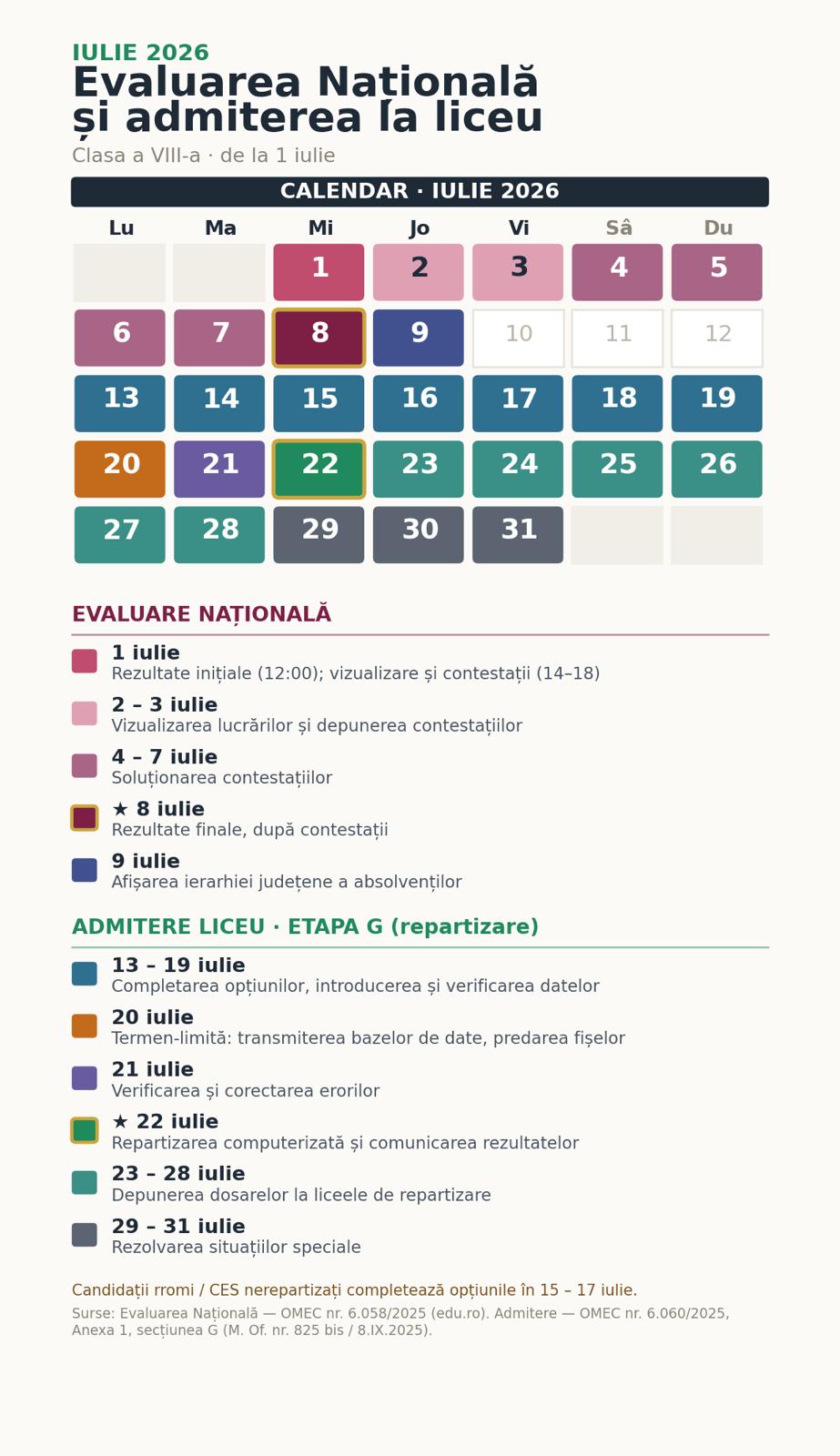 Calendarul admiterii la liceu 2026-2027, iulie 2026